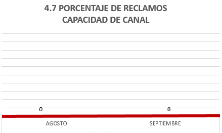 Capacidad