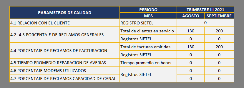 Cuadro Calidad