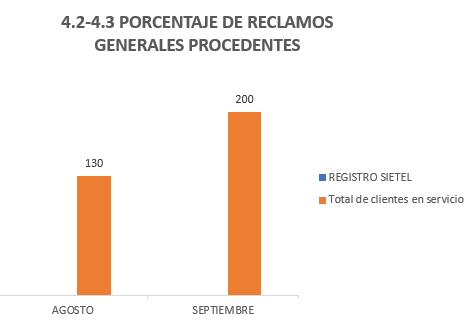 porcentaje de reclamos