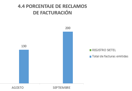 porcentaje facturas