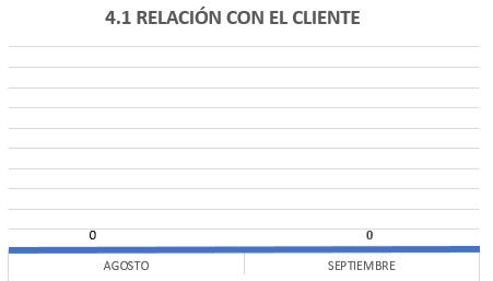 relacioncon elcliente